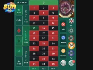 Roulette Online - Sự Lựa Chọn Hàng Đầu Tại Casino SUMVIP Roulette la tro choi du doan ket qua bong roi tren cac o so mau do va den