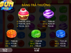 Nổ Hũ Kẹo Ngọt - Bùng Nổ Cùng Siêu Phẩm Quay Thưởng Trúng Lớn Tại Nổ Hũ SUMVIP he thong muc tieu san thuong da dang