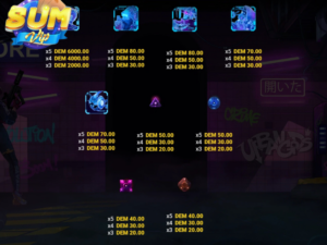 Nổ Hũ Zero Day – Hoà Cùng Thế Giới Sôi Động Thưởng Khủng Với Nổ Hũ SUMVIP nhung bieu tuong chien thang khi choi game